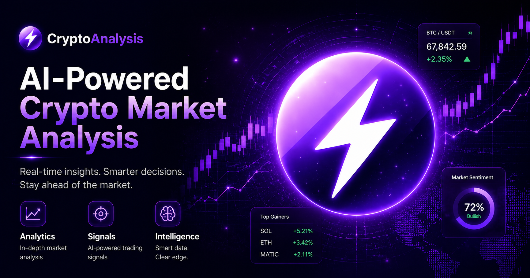 CryptoAnalysis — Real-Time Crypto Market Analysis